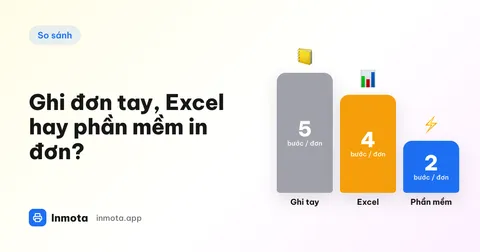 So sánh số bước xử lý một đơn livestream khi ghi tay, dùng Excel và dùng phần mềm in đơn