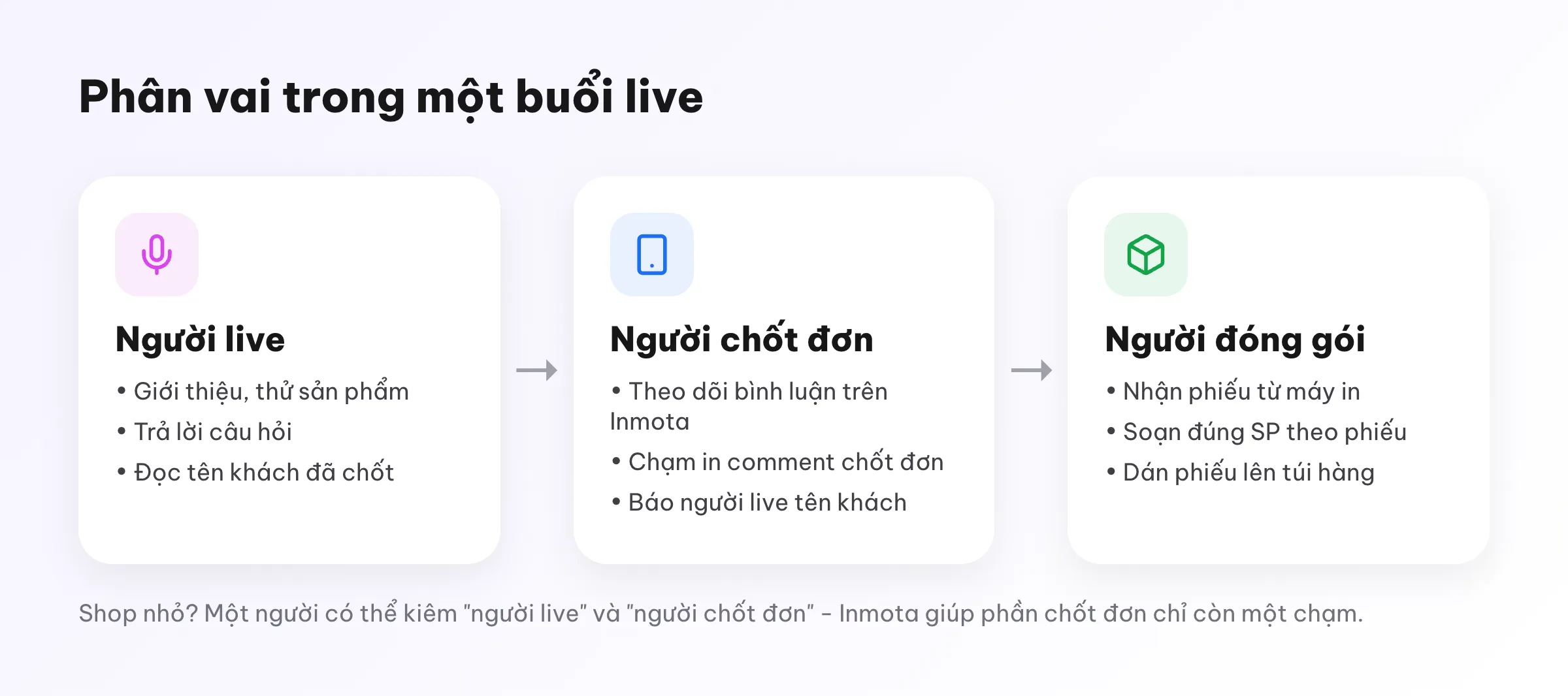 Phân vai trong buổi live: người live, người chốt đơn dùng Inmota, người đóng gói nhận phiếu từ máy in